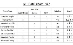 Ast Hotel